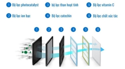 Có nên mua Điều hòa Dairry 2 Chiều inverter I-DR09LKH không?