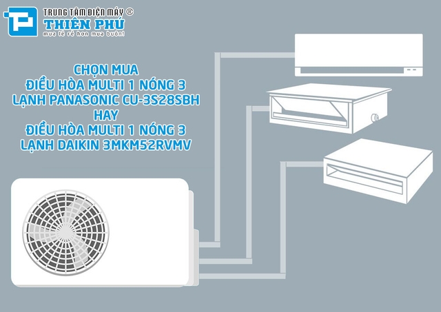 Mua điều hòa multi 1 nóng 3 lạnh Panasonic CU-3S28SBH hay Daikin 3MKM52RVMV